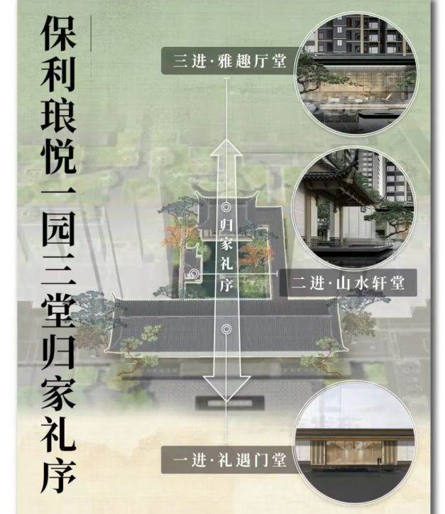 ｜保利琅悦售楼处发布启幕鼎级尊邸不朽情缘游戏网站登录广州热搜楼盘(图12)